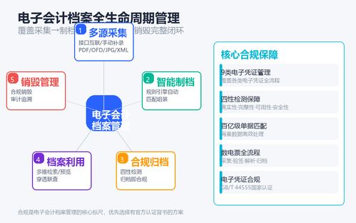 2026会计档案管理哪个好？4大赛道与6大电子会计档案系统选型全指南
